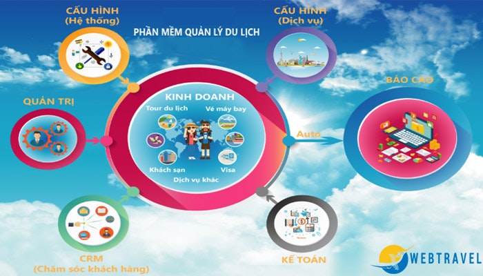 phan mem quan ly tour du lich