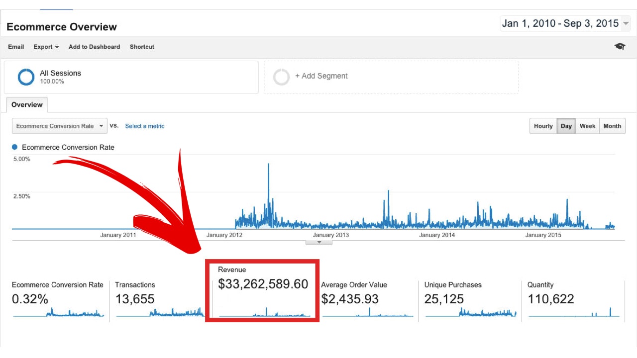 AdWords For Entrepreneurs gallery image