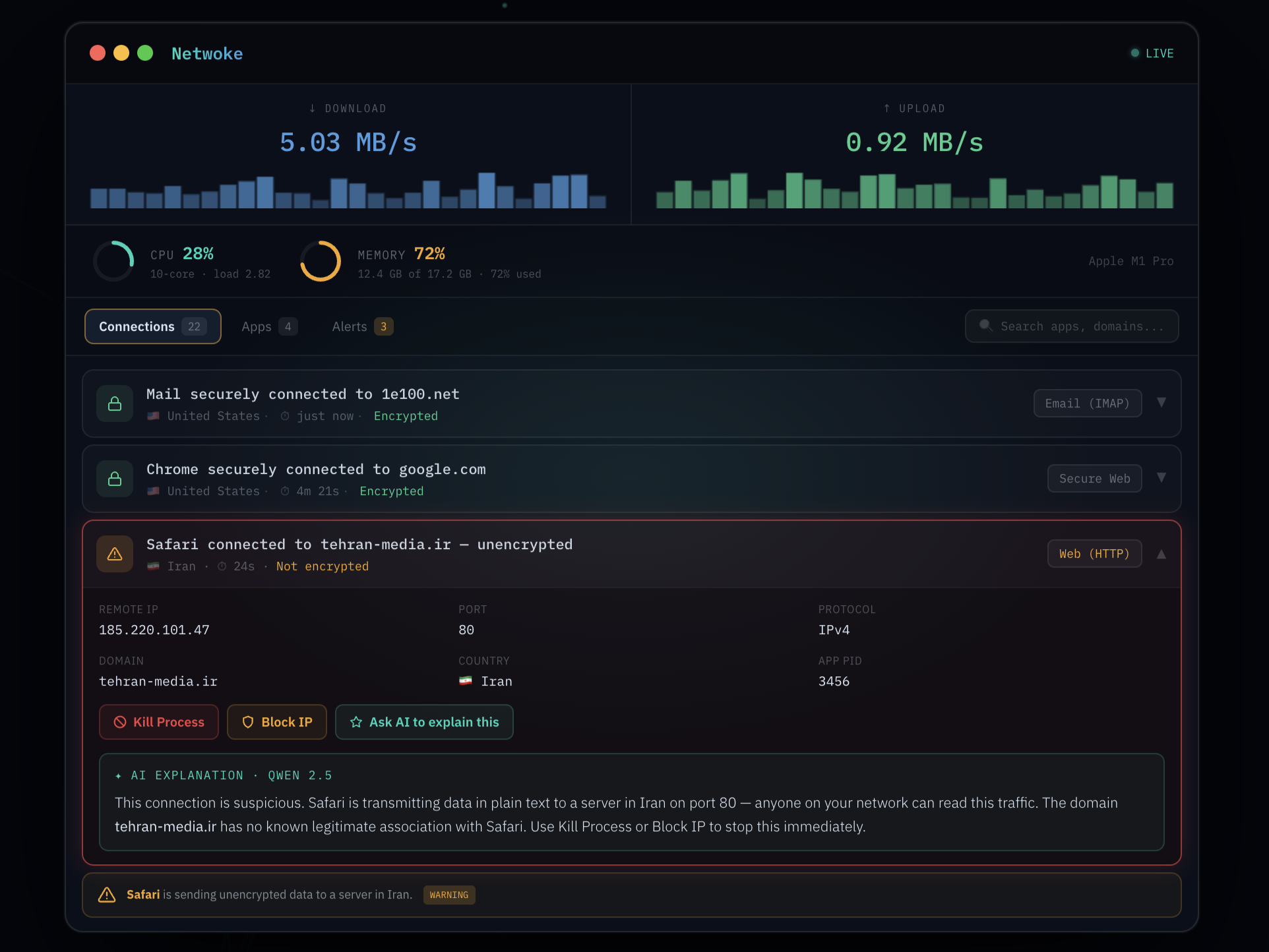 Netwoke gallery image