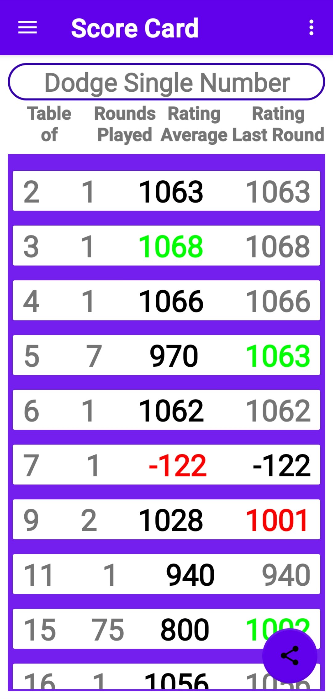 Multiplication Tables Expert Android App gallery image