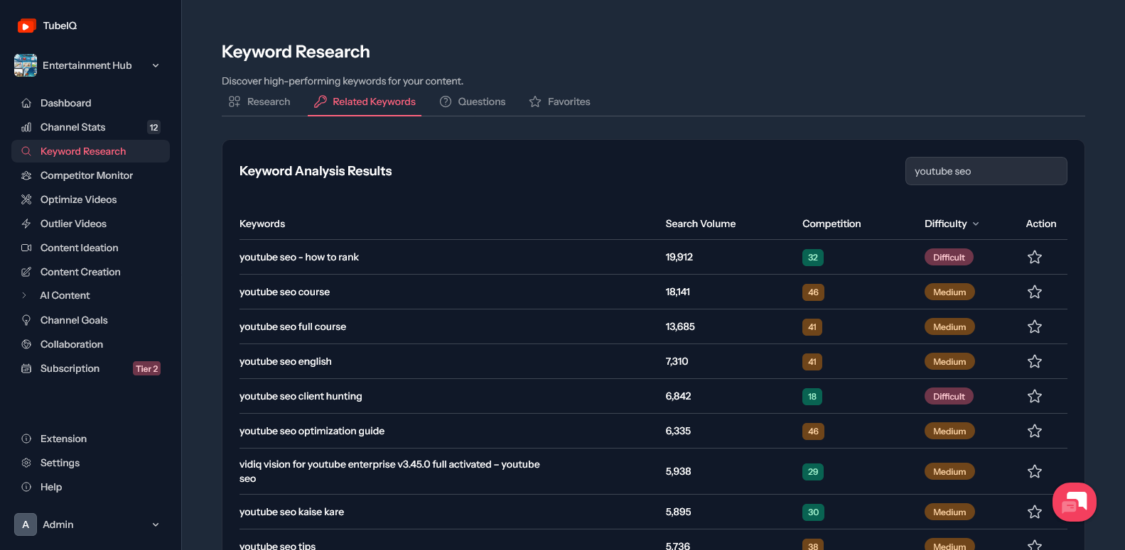 TubeIQ gallery image