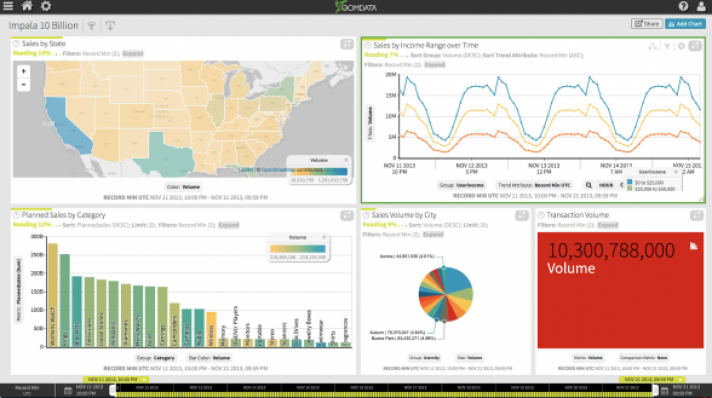 Zoomdata gallery image