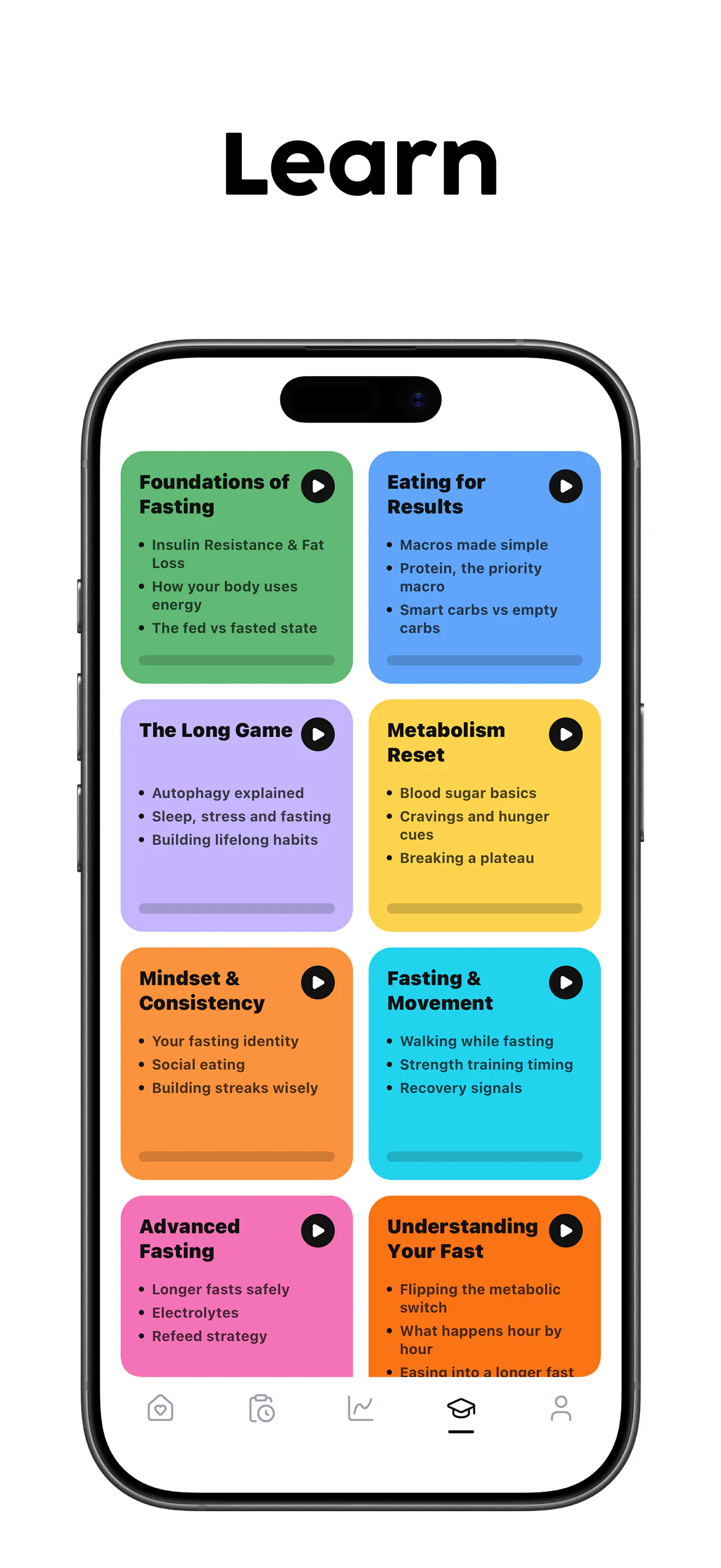 FastIQ - Fasting and Macros screenshot