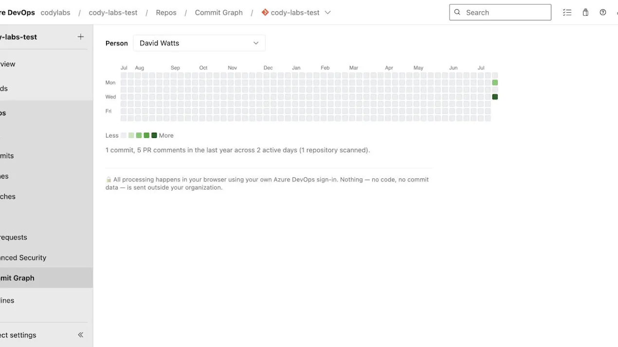 Commit Graph for Azure Repos product