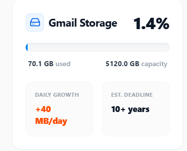 Smart Mailbox Cleaner gallery image