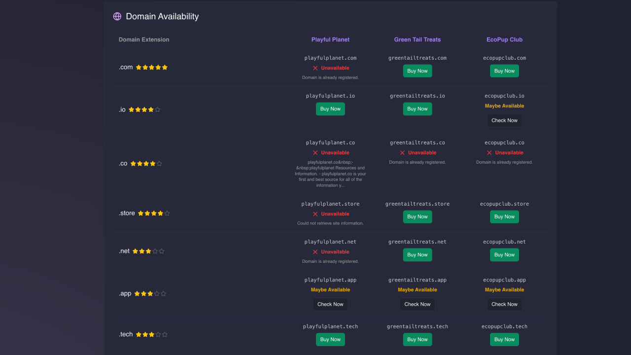 Mídia 5 de NameBot.ai - Gerador de nome AI gratuito com verificações de domínio e marca registrada