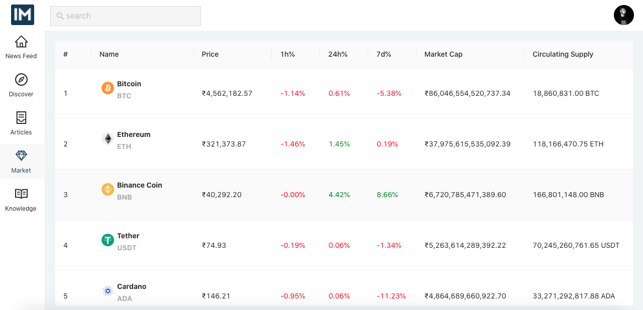InvestorMate gallery image