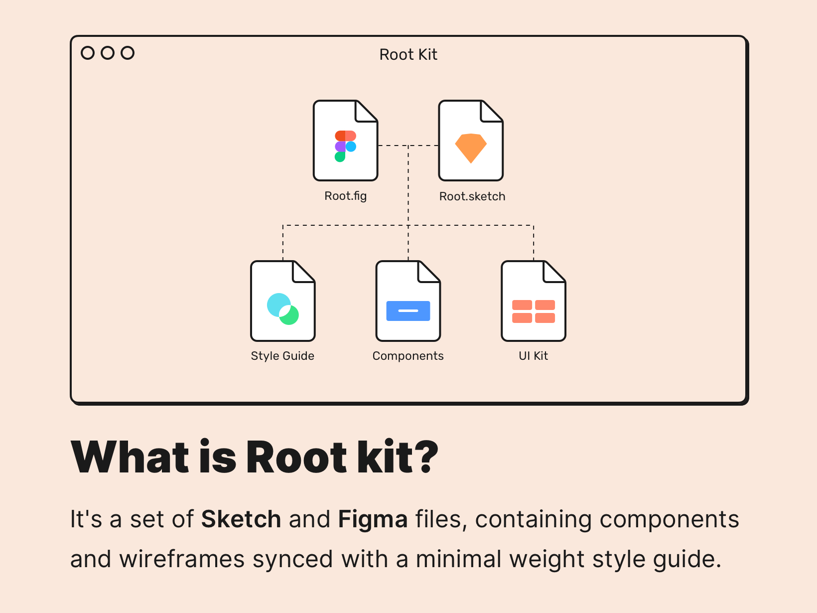 Root Ui Kit Wireframe Design Starter Kit Product Hunt