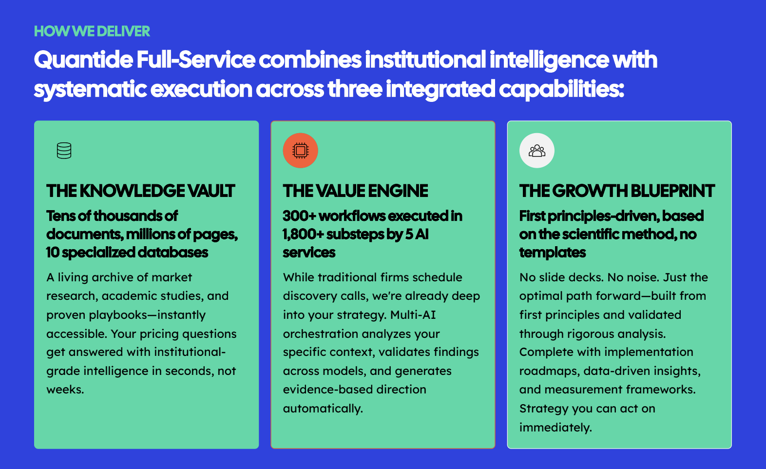 Quantide Growth Partners gallery image