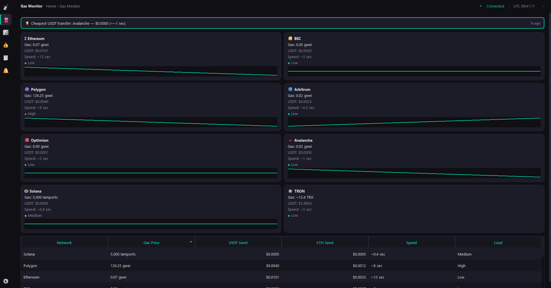 CryptoRadar gallery image
