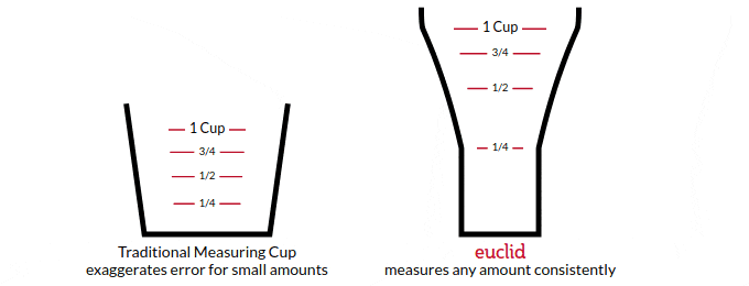 Euclid media 2