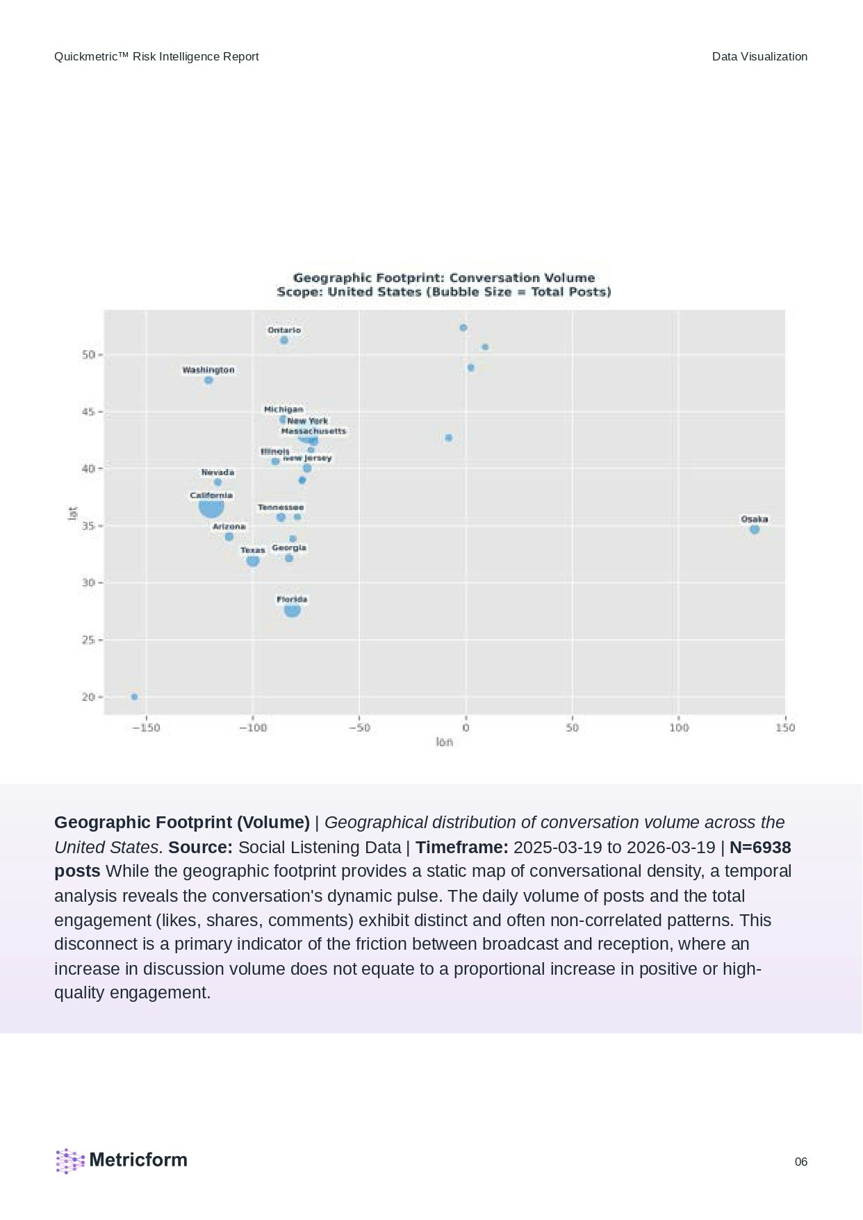 Metricform.ai gallery image