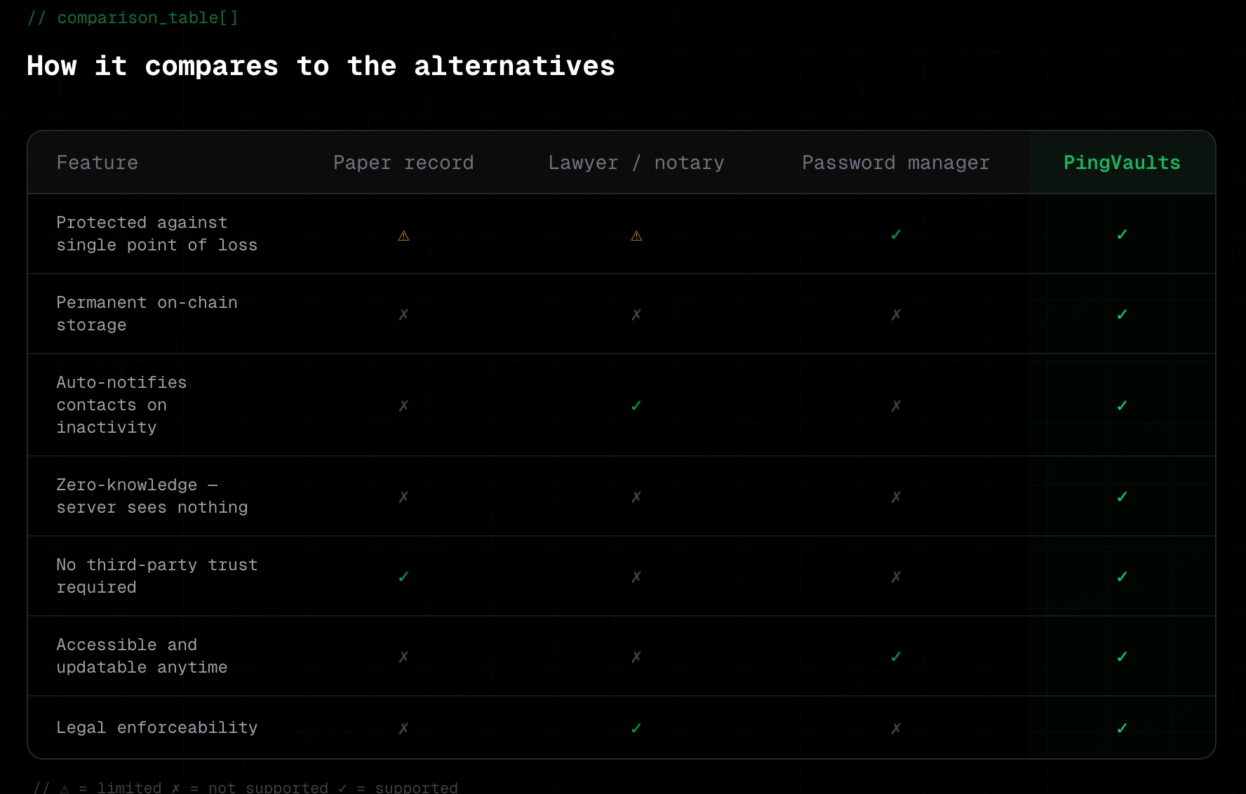 PingVaults - Screenshot 2 showing product features and functionality