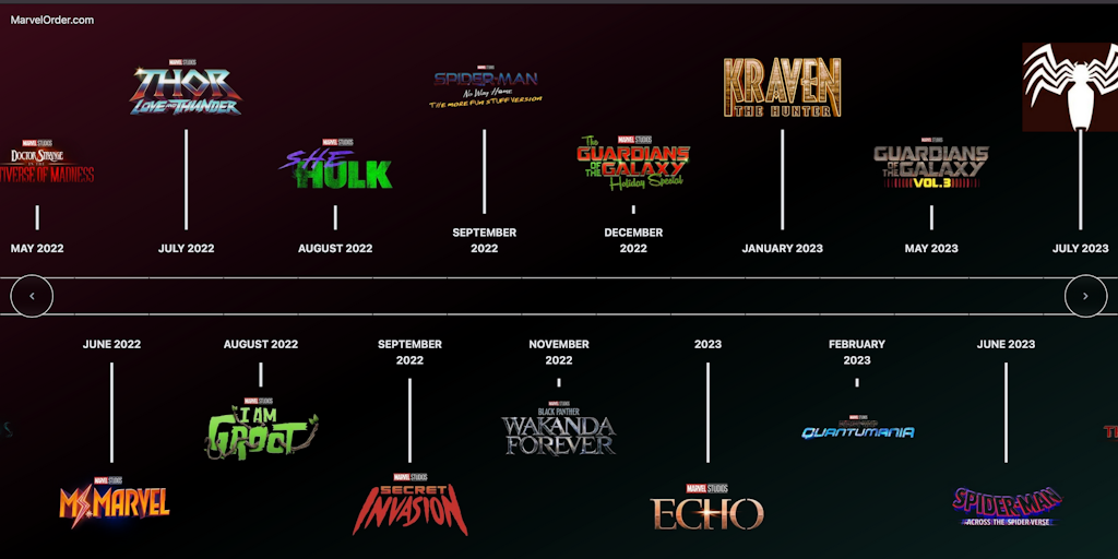 MarvelOrder - Open-Source timeline of Marvel Movies, updated daily | Product Hunt