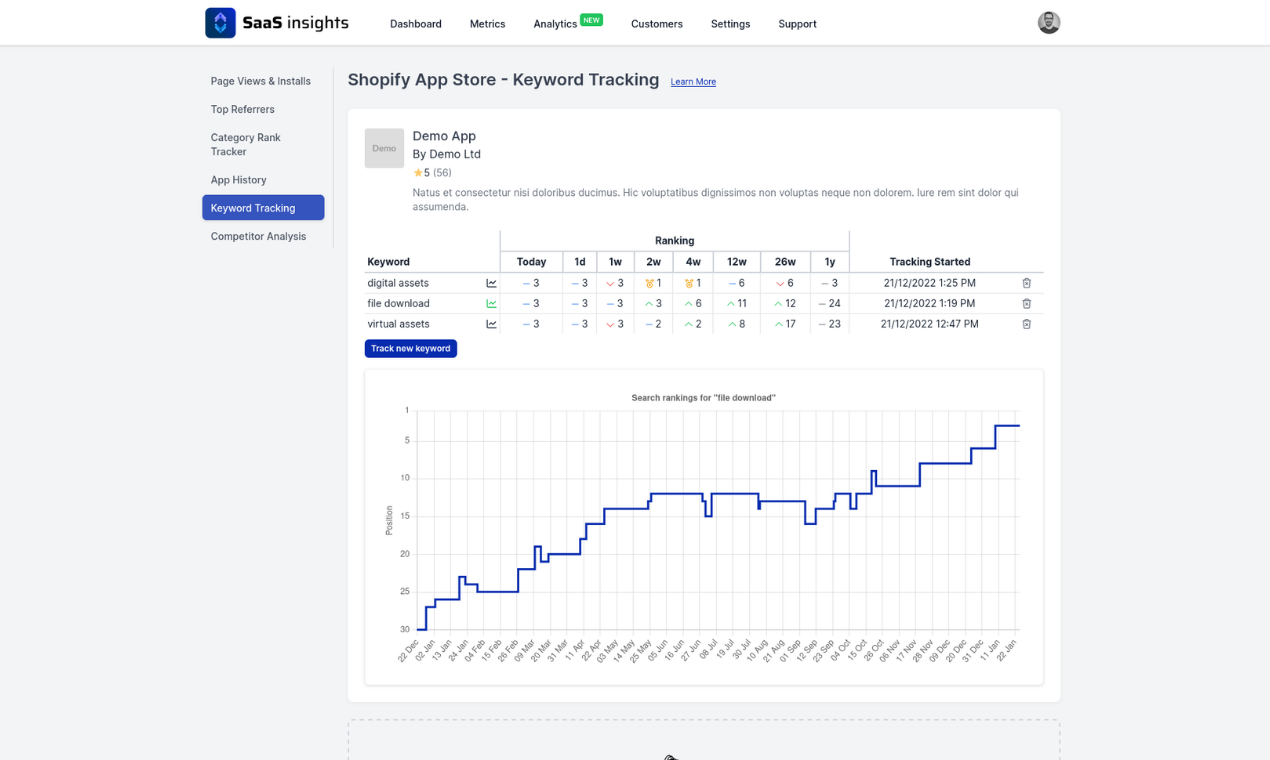 Mídia 4 de SaaS Insights - Métricas e análises detalhadas para seus aplicativos Shopify