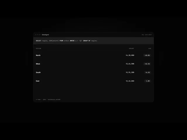 DataAgent gallery image