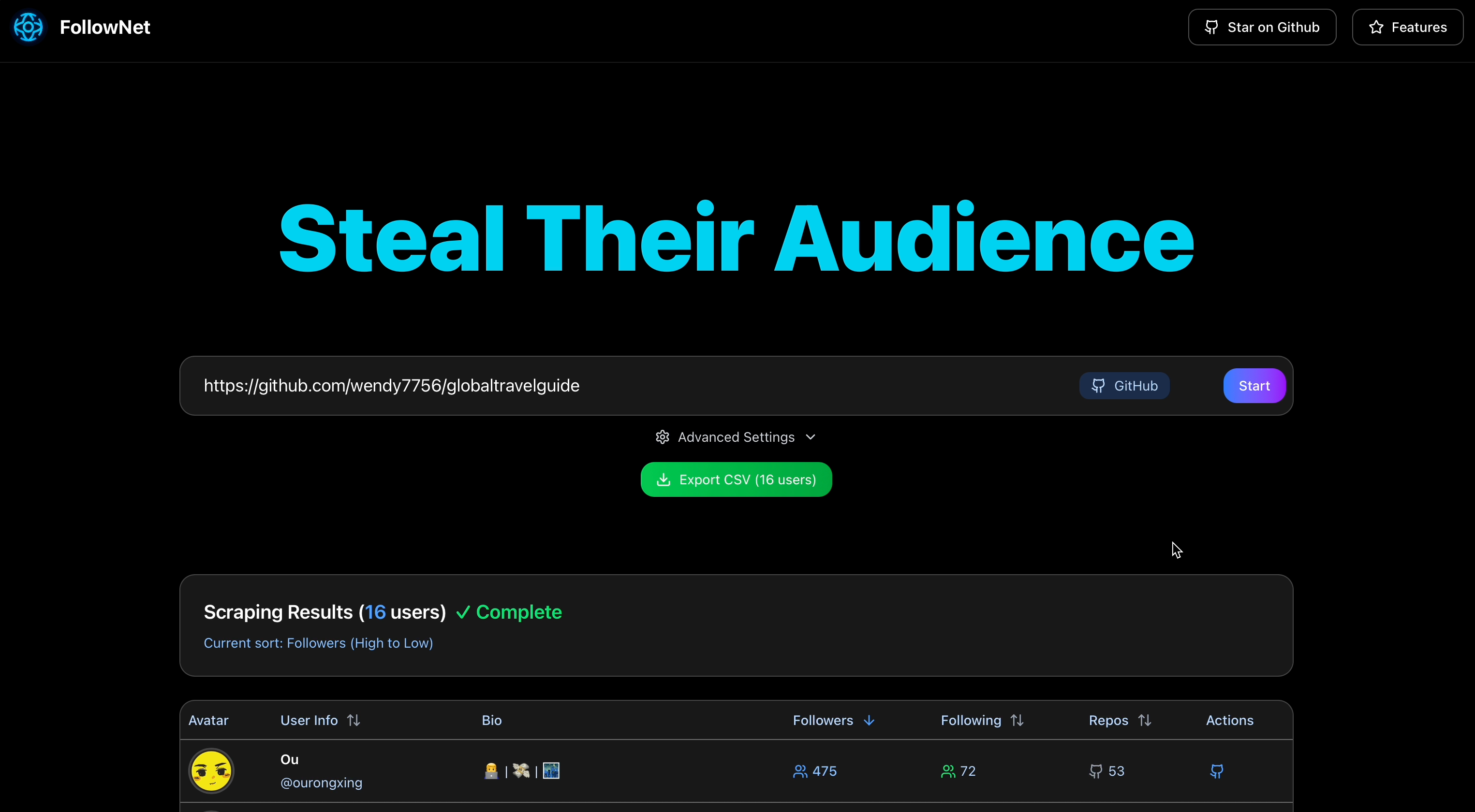 Média Follownet: voler leur public - Transformez les fans de Rivals en vos clients. 4