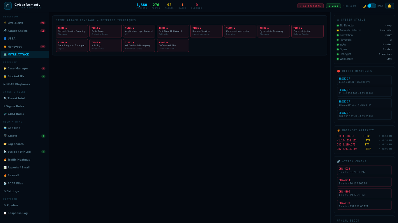 CyberRemedy Free Open Source SIEM
