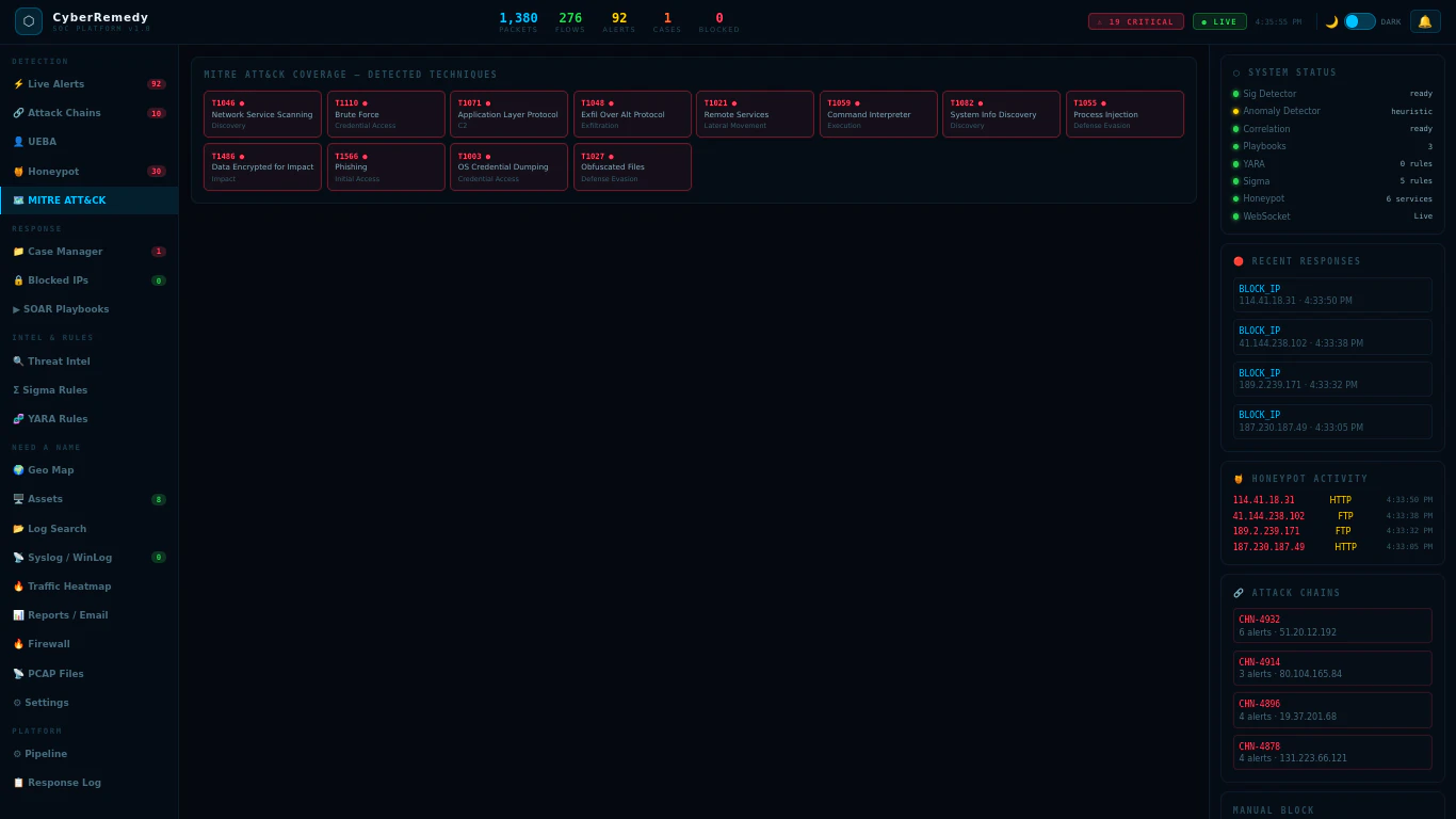 CyberRemedy Free Open Source SIEM