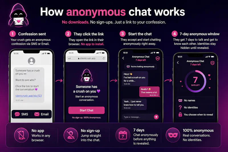 SilentCrush screenshot 3