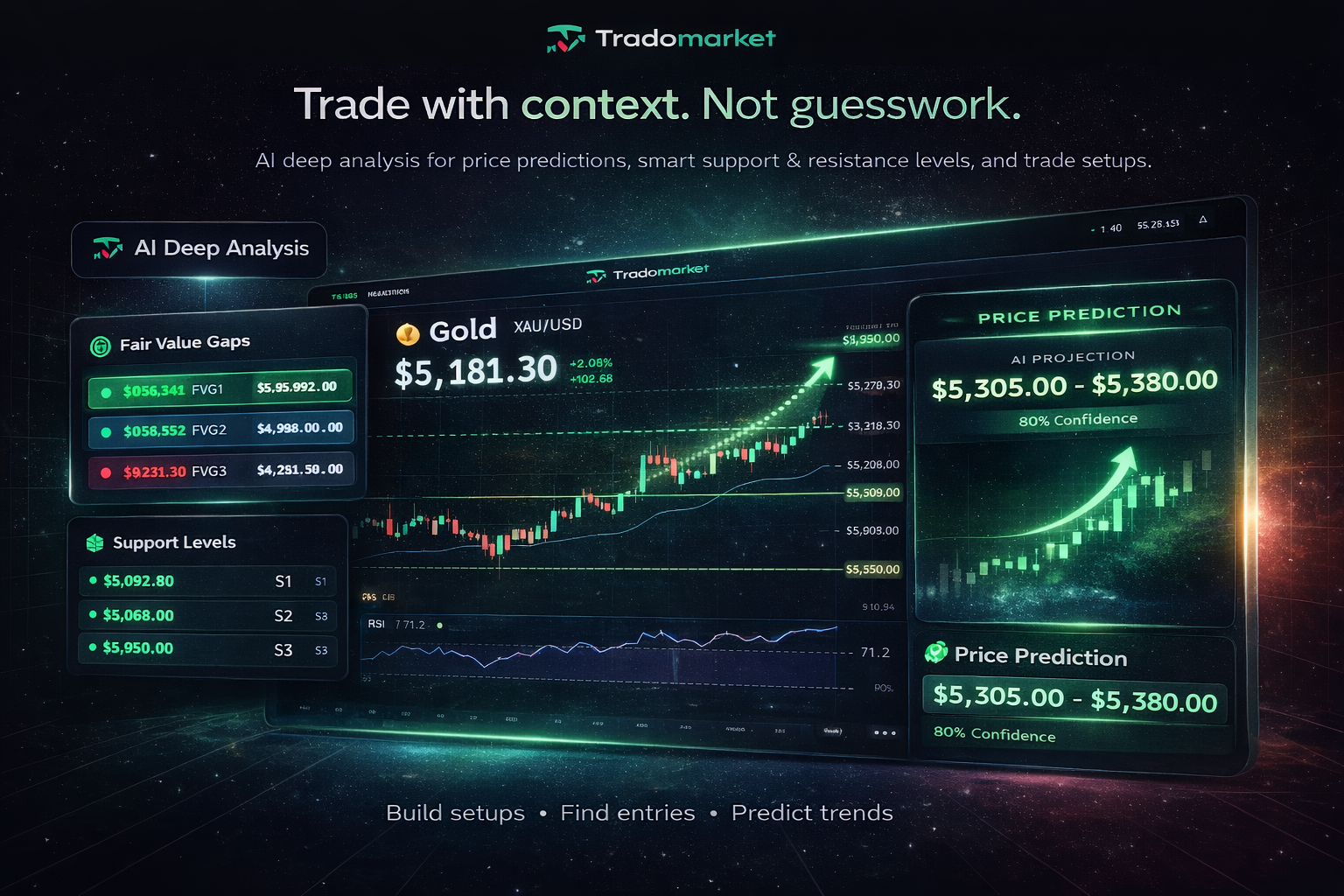 TradoMarket — The Market. Explained.  media 3