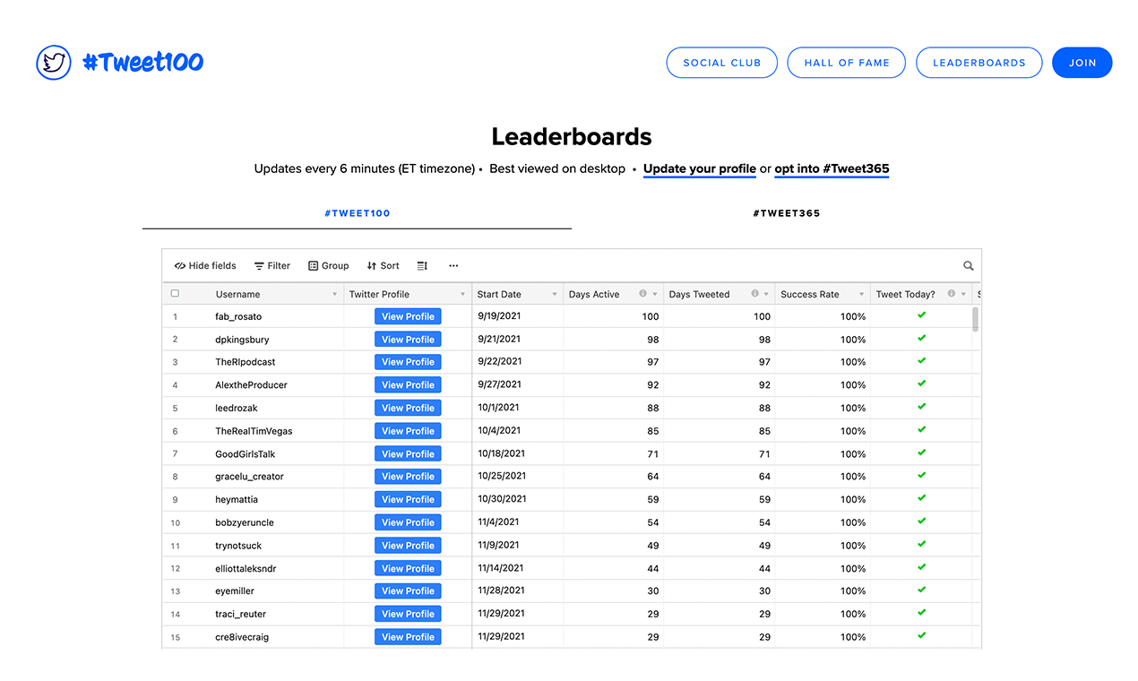 #Tweet100 Challenge gallery image