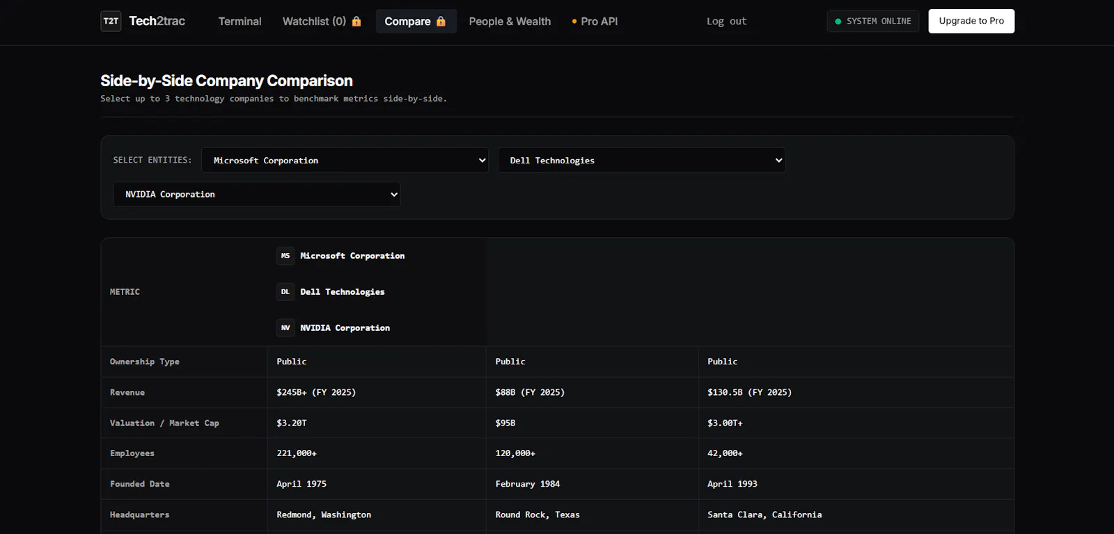 Tech2Trac screenshot 3