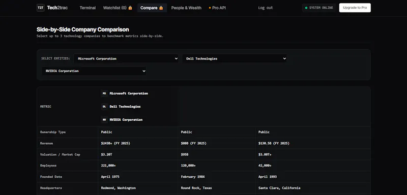 Tech2Trac screenshot 3
