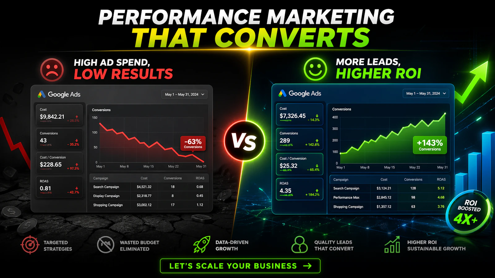 TechX Performance Marketing System screenshot 3