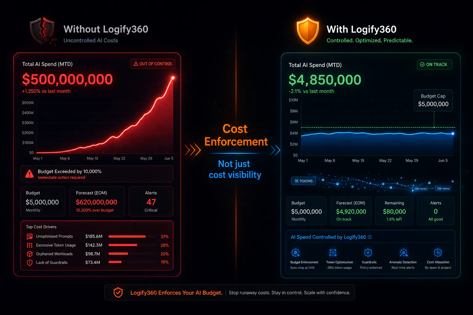 Logify360 gallery image