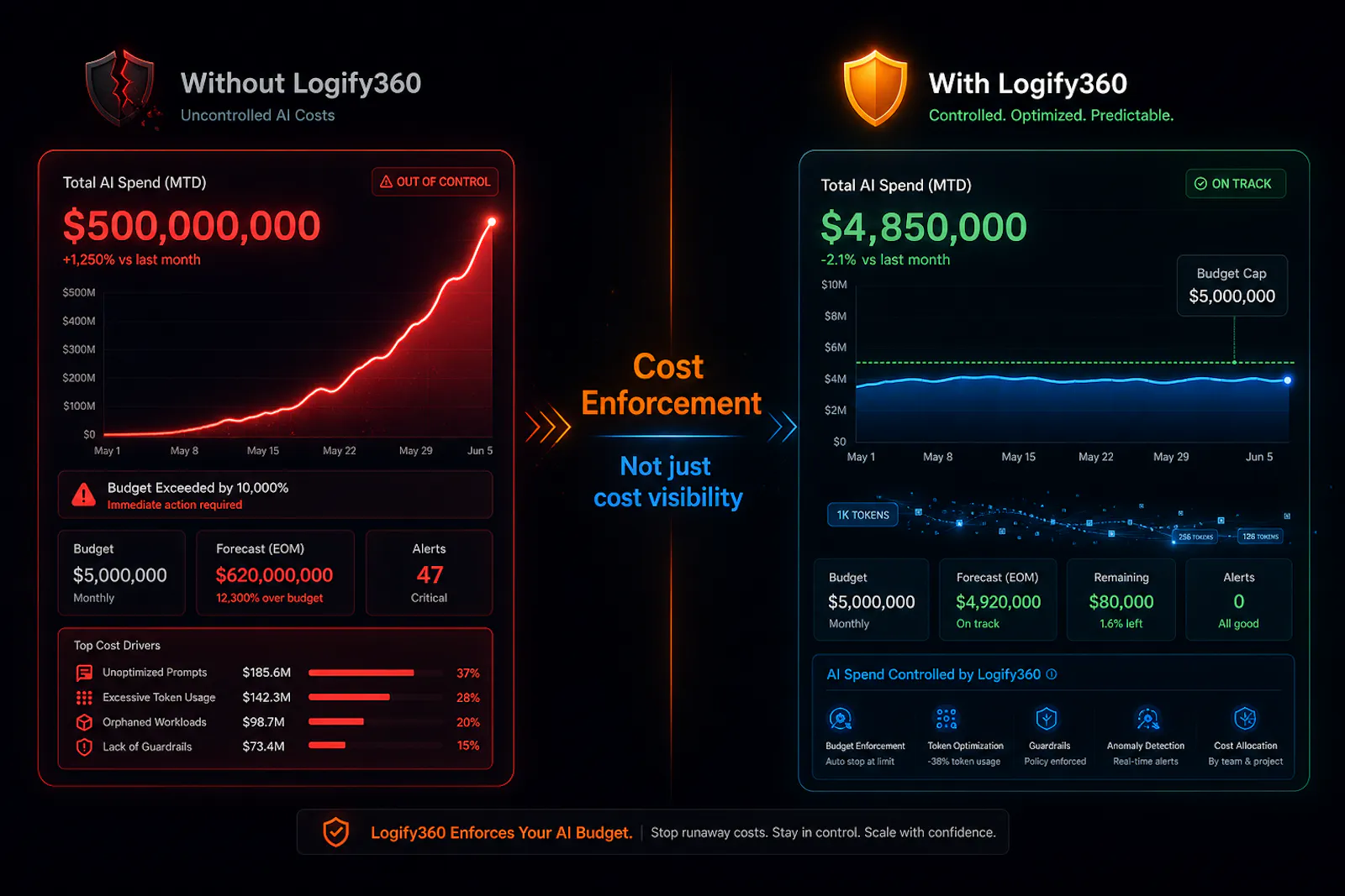 Logify360 screenshot 4