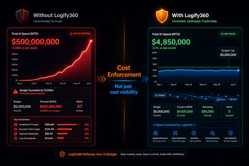 Logify360 screenshot 4