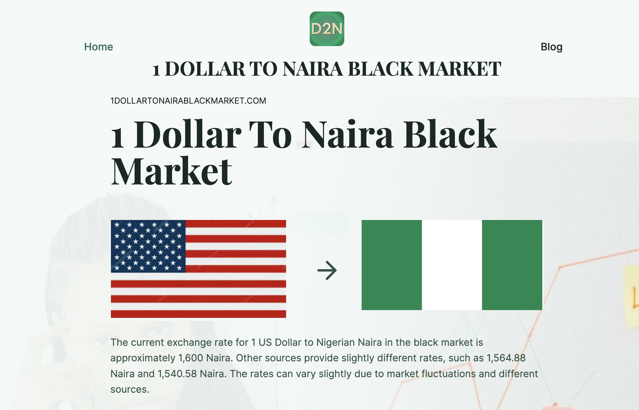 1 Dollar To Naira Black Market media 1