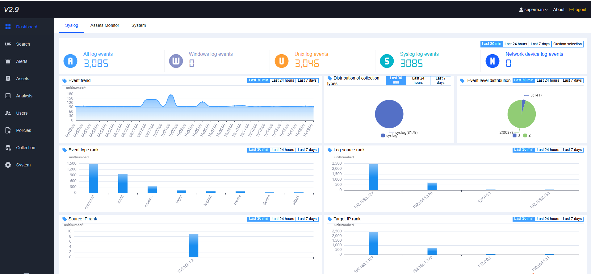 log audit gallery image