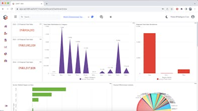 SART360 gallery image