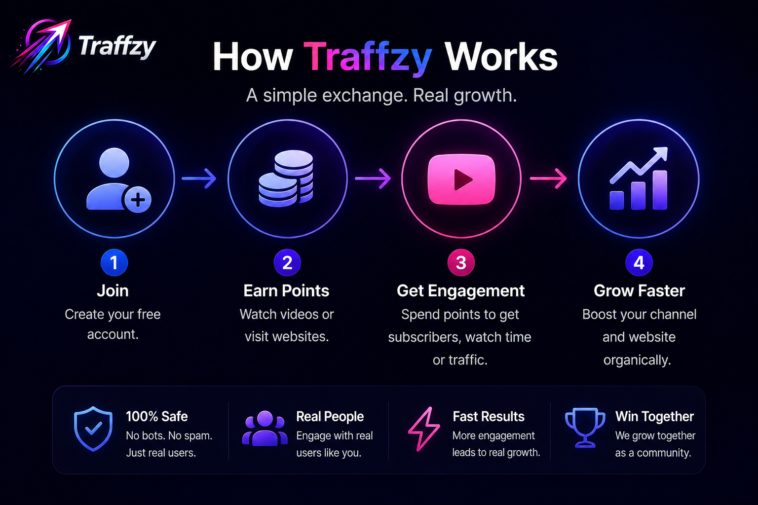 Traffzy gallery image