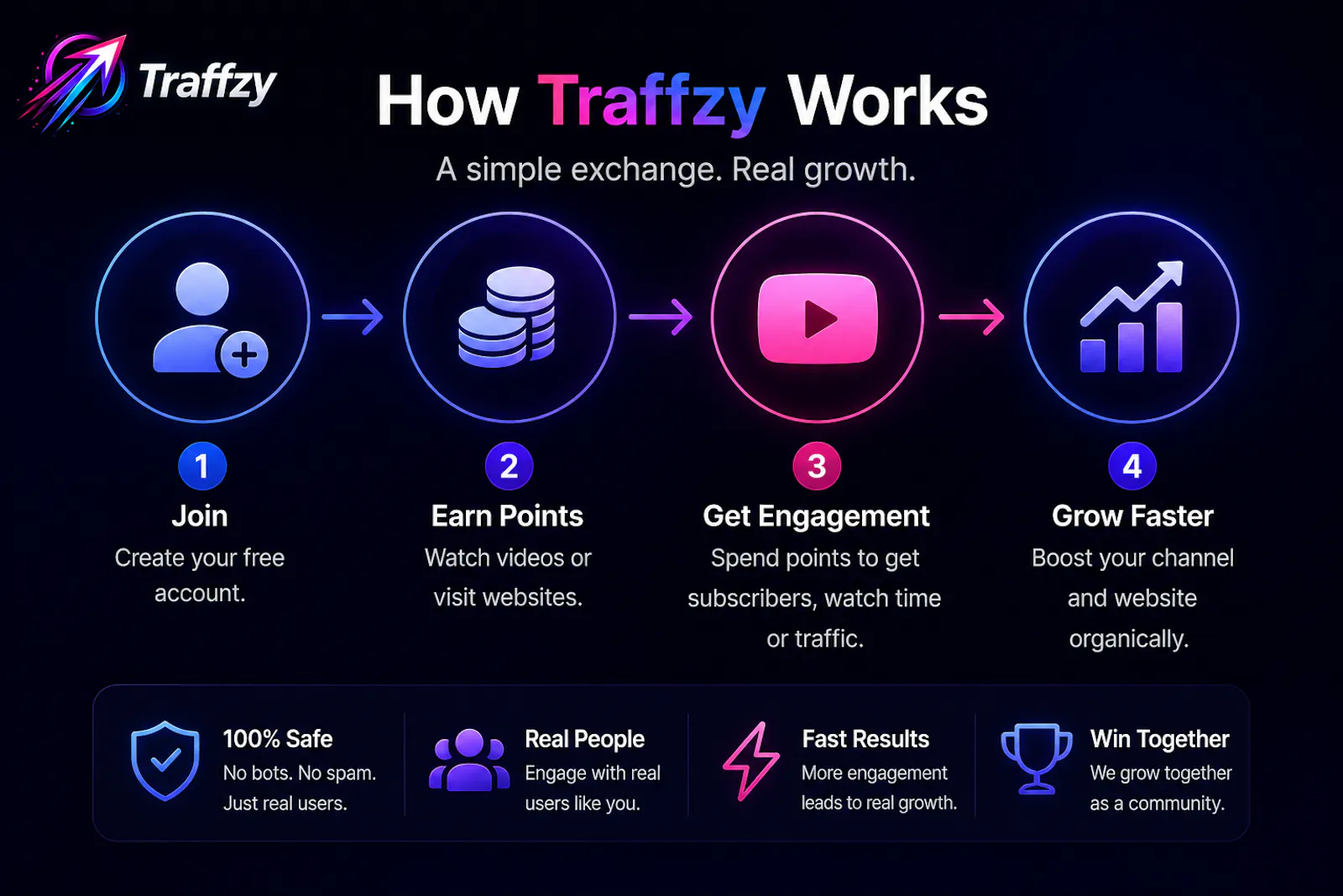 Traffzy screenshot 5