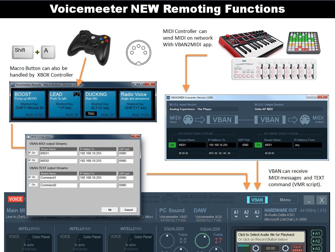 Media Voicemeeter - Konsol Pencampuran Maya oleh VB Audio 2