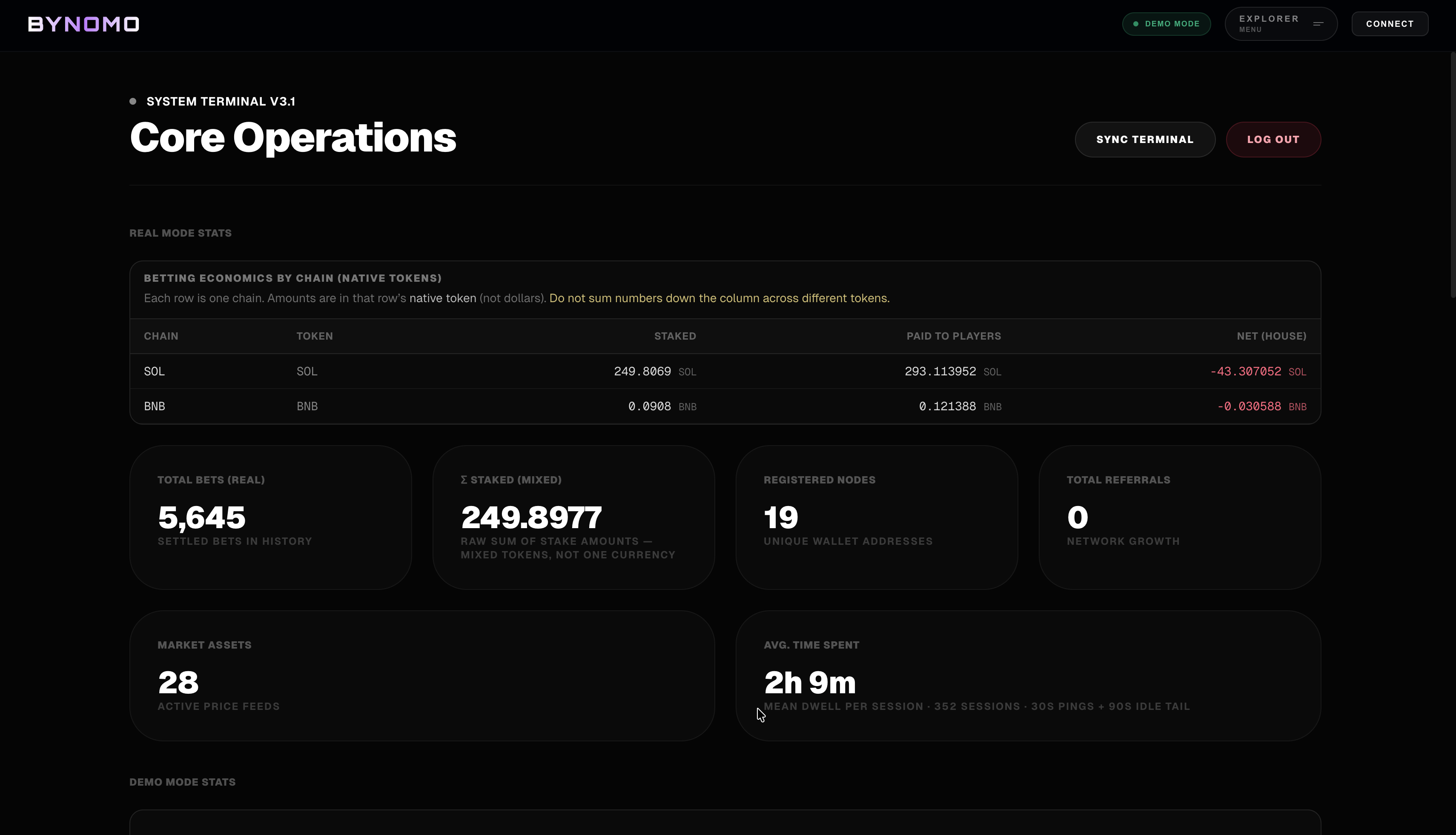 Bynomo gallery image