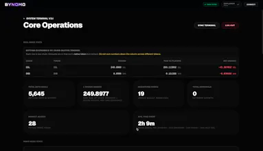 Bynomo gallery image