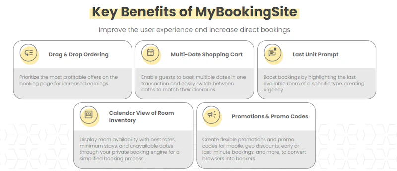 MyBookingSite screenshot 2