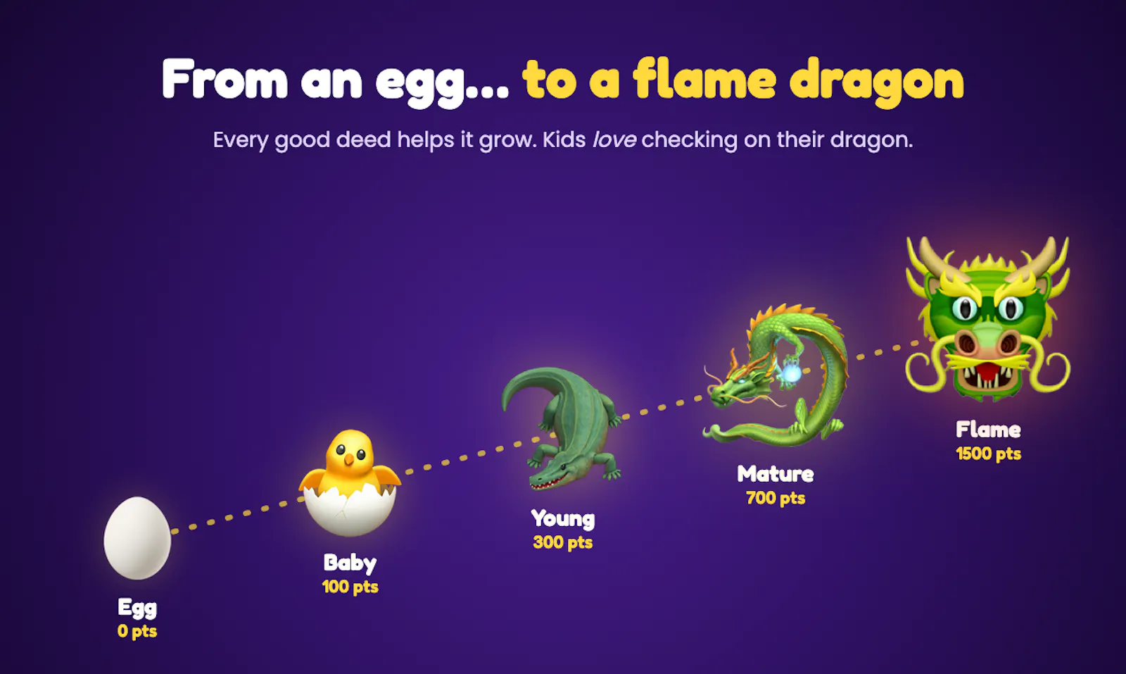 GoodiQuest screenshot 9