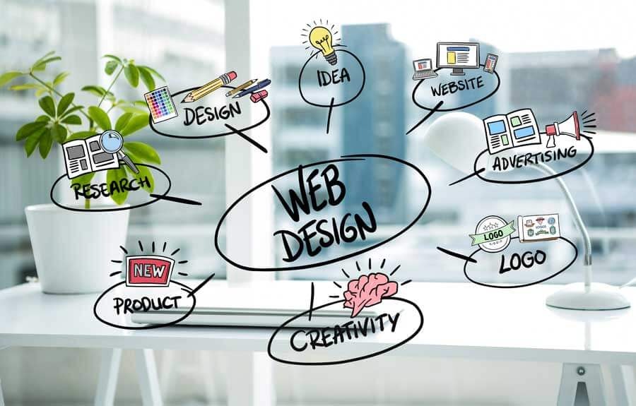 Melhor empresa de web design em Chandigarh media 1
