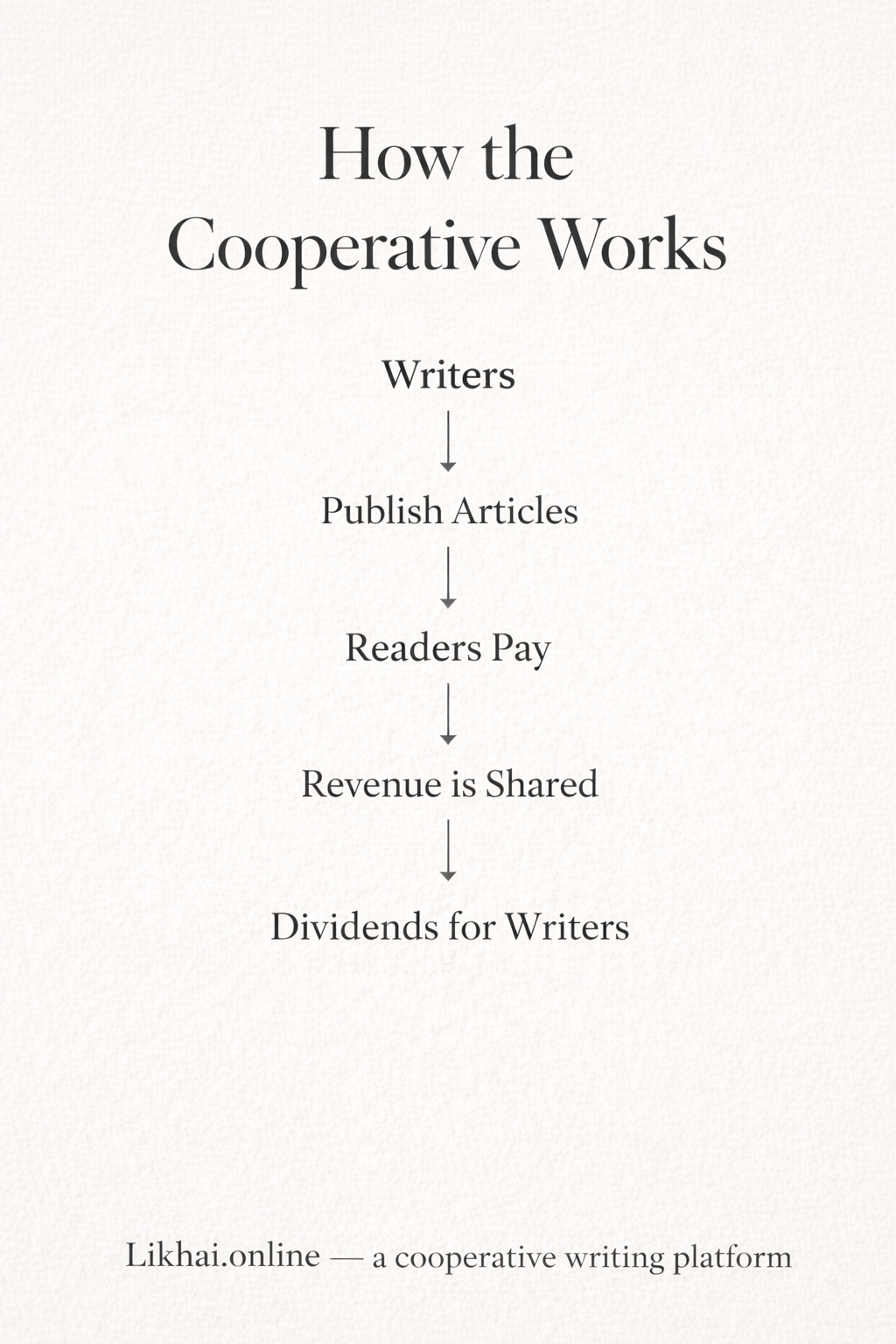Likhai - Screenshot 2 showing product features and functionality