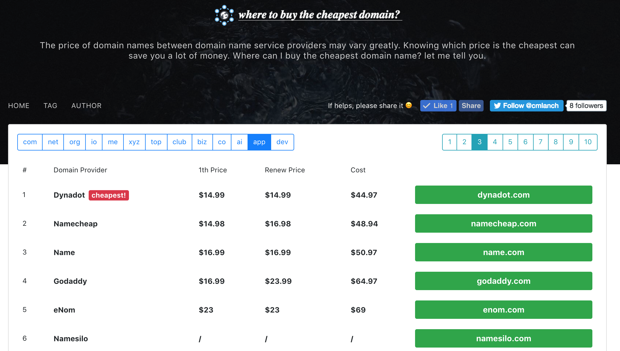 Where to buy the cheapest domain? gallery image