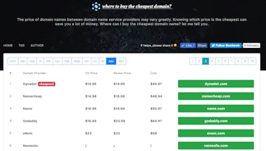 Where to buy the cheapest domain? gallery image