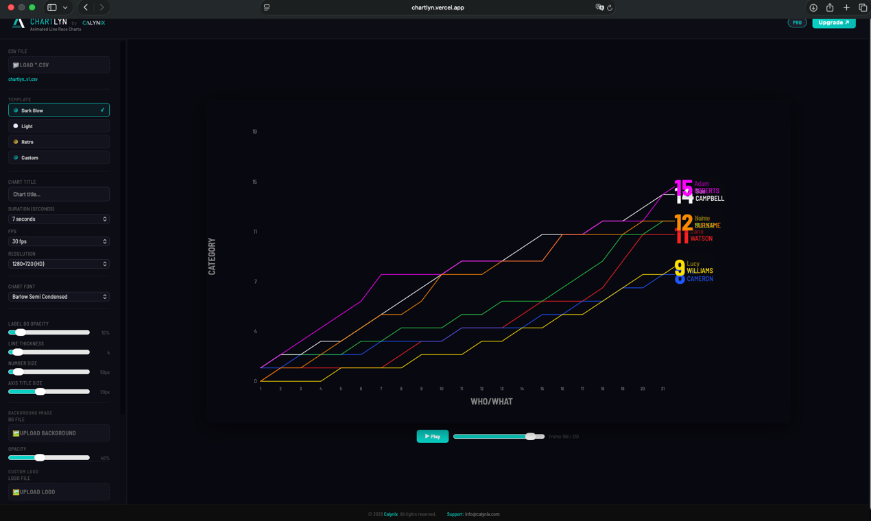 Chartlyn — Animated Line Race Charts
