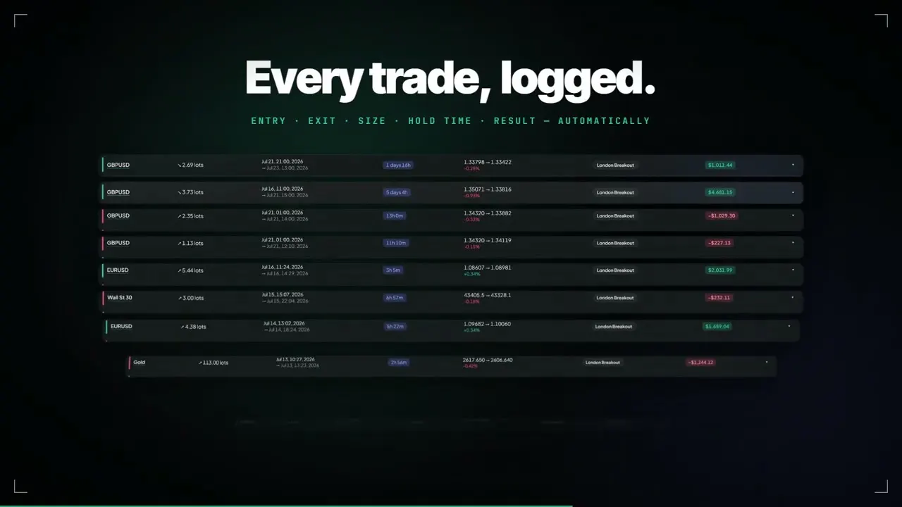 Tradify FX gallery image