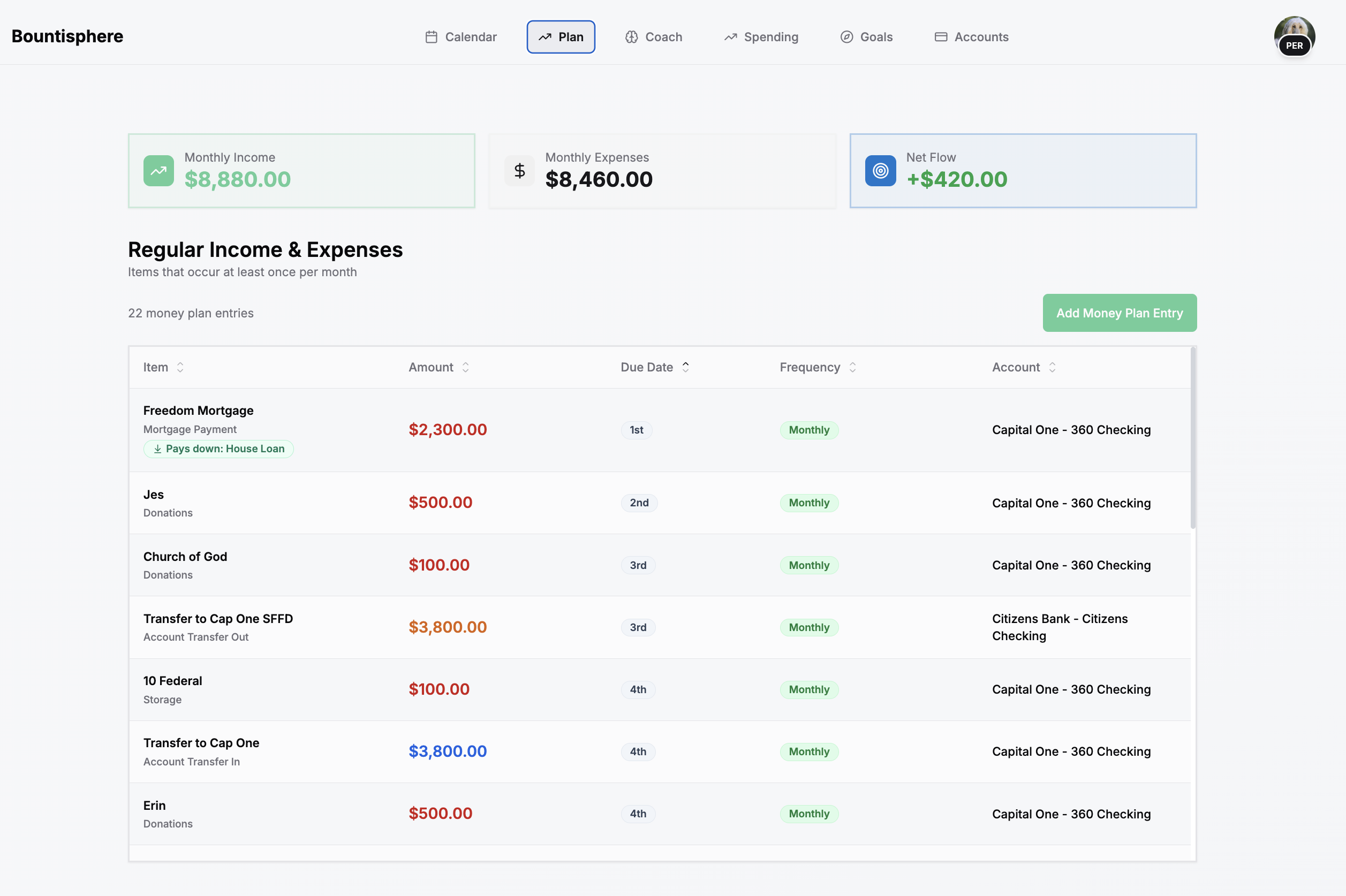 Bountisphere gallery image