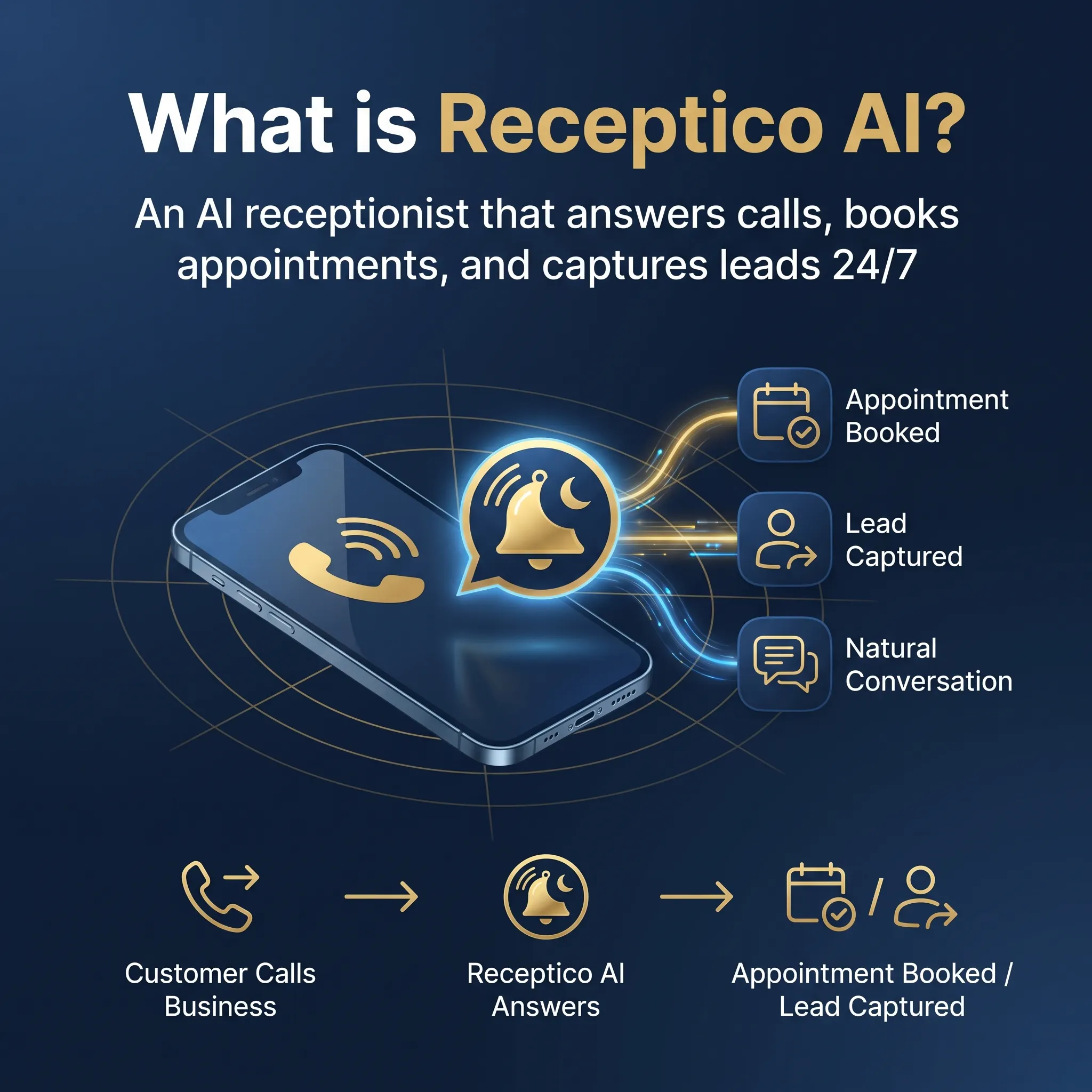 Receptico AI gallery image